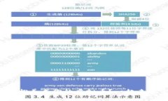 如何轻松养成你的虚拟币？一起来探索吧！