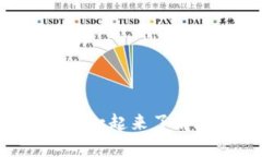 你听说过Pay TenX吗？一起来了解这款虚拟币的魅力