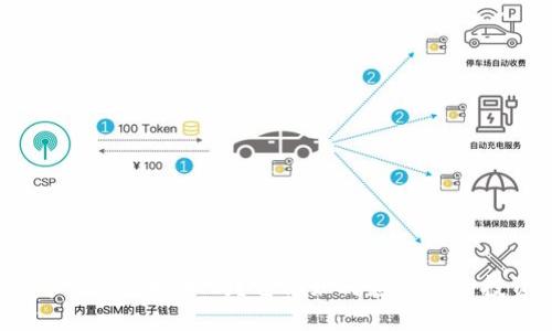 你知道印度的虚拟币吗？它们如何影响你的投资决策？