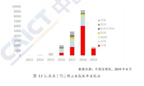 虚拟币DGVC是什么？投资DGVC的秘密和风险大揭秘！