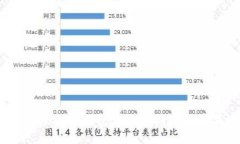 如何下载虚拟币钱包定制版到你的苹果设备？