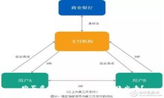 购买虚拟币后如何顺利转账出去？
