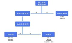 谁在推动虚拟币？揭开数字货币背后的推动者和