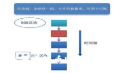 如何轻松购买虚拟币U币？你准备好了吗？