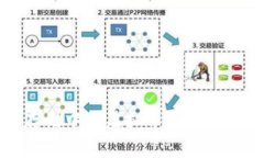 如何安全存储中国虚拟币？咱们聊聊这事儿！