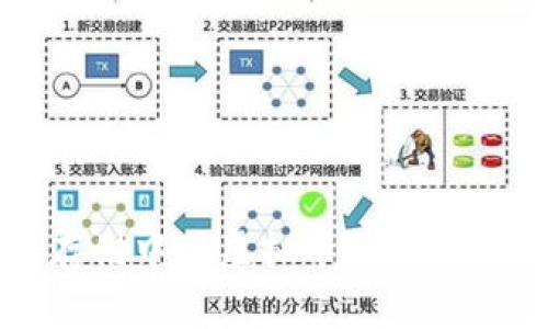 如何安全存储中国虚拟币？咱们聊聊这事儿！