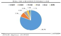 全球虚拟币行情：现在投资比特币还是以太币更