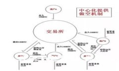 IQC虚拟币是什么？它能为你带来什么好处？