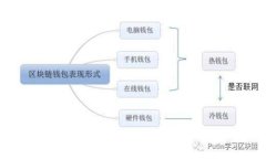 想要开始虚拟币交易？这里是你不可错过的平台