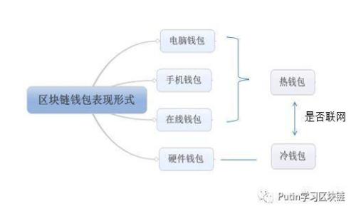 想要开始虚拟币交易？这里是你不可错过的平台入口!