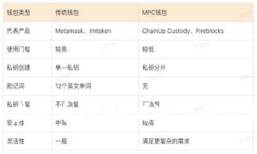 你知道如何下载虚拟币糖果吗？这里有你需要的详细指南！