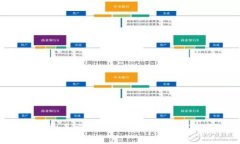 “你听说过Venmo的虚拟币吗？一起看看它是如何改