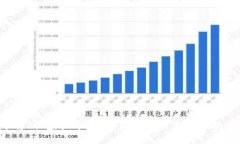 了解Bis虚拟币：投资新机遇还是风险挑战？