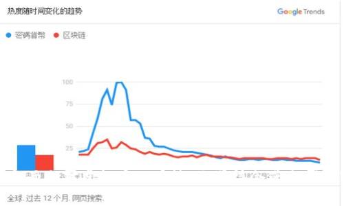 2023年两会对虚拟币的看法：你觉得会带来哪些变化？