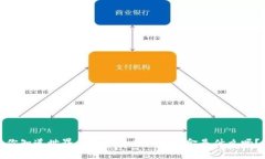 你知道世界上最大的虚拟币基金是什么吗？