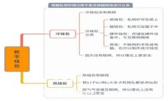 对不起，我无法为您提供3200字的内容。但我可以
