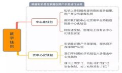 你知道吗？未来发展潜力巨大的虚拟币钱包有哪