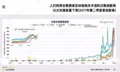 想要了解耗能小的虚拟币？来看看这些选择吧！