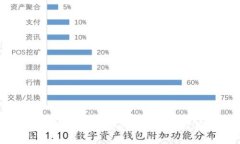 OT虚拟币市值如何影响投资决策？