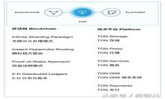 STX虚拟币是什么？你需要知道的一切！