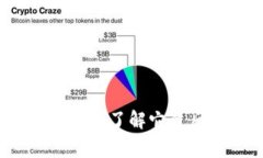 1415虚拟币：你了解它背后的故事吗？