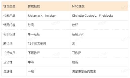 是一个用户友好的，的搜索习惯，能够引起读者的兴趣和好奇：

TPWallet里的币和池子有什么区别？要如何选择！