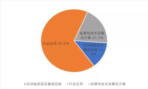 虚拟币炒作到底是怎样的？你也想赚一笔吗？