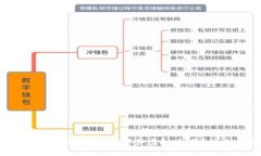 你知道红杉资本都投资了哪些虚拟币吗？快来一