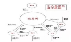 虚拟货币成交后，我该怎么放币？来看看这些实