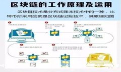 你听说过CCC虚拟币吗？来看看它是怎么一回事吧