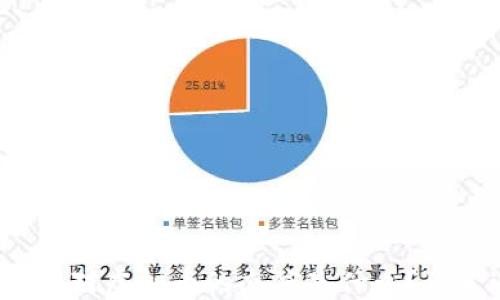 
现在各国对虚拟币的态度是什么？你追过吗？