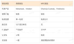“AWO虚拟币是什么？它如何改变数字货币市场？