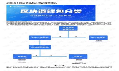 怎么在TP钱钱包上买卖波场链（TRON）？新手必看攻略！
