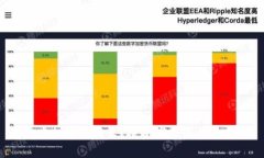 老牌虚拟币是什么？投资者应该关注哪些？