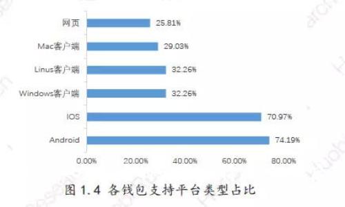 虚拟货币兑换人民币的最新行情，揭秘背后的秘密！