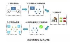 如何在TP钱包中查看你的币种？简单几步教你搞定