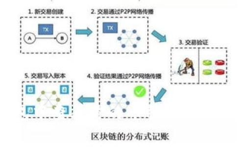 如何在TP钱包中查看你的币种？简单几步教你搞定！