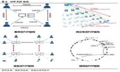   如何在 TPWallet 中自定义 NEAR 网络? 一步一步带你