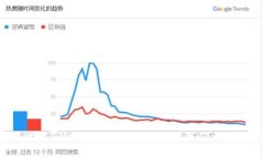 如何设置TPWallet合约地址？让我们一起搞定！