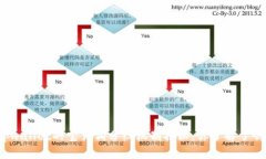 tpwallet的宝贝狗分红机制揭秘，你了解了吗？