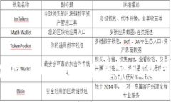如何轻松使用TPWallet购买数字币？跟我一步步来！