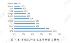 如何将USDT从芝麻开门转到TPWallet？简单步骤详解