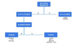 为什么在TPWallet购买HTMoon却没有到账？让我们一起