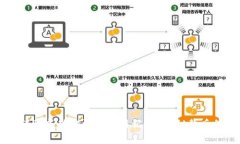 为什么tpwallet转账成功却没有交易记录？揭秘背后