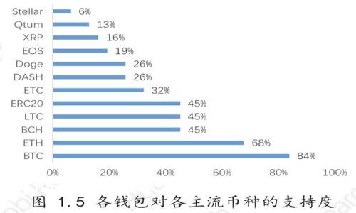 TPWallet慢转账需要多久？了解转账时间的真相